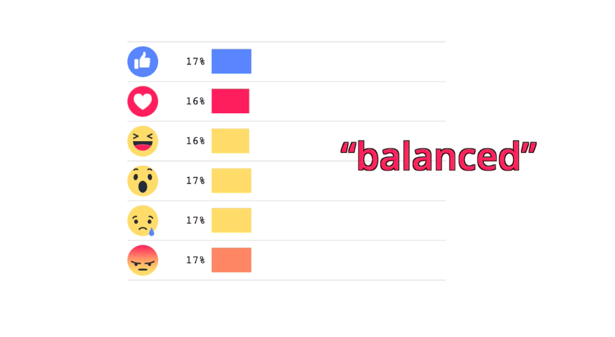 La extensión Go Rando hará que tus reacciones en Facebook parezcan muy balanceadas