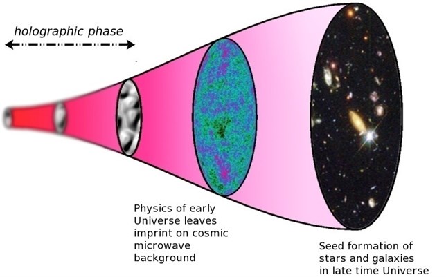 universo-holografico-3d-teoría