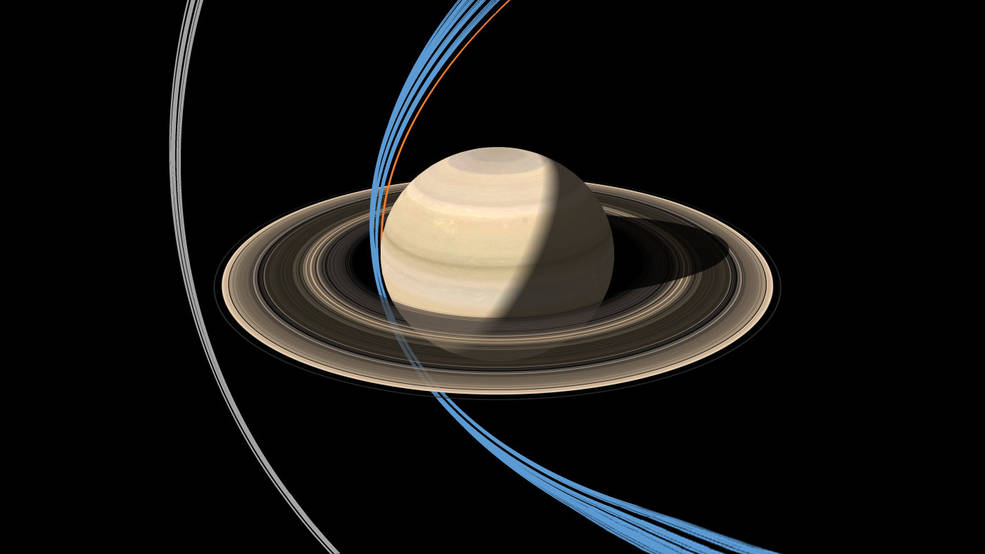 La órbita del Gran Final de la Cassini