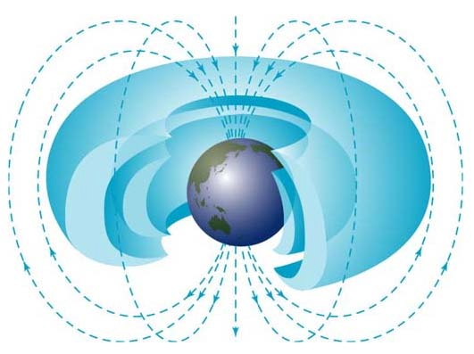 La radiación del Sol queda atrapada en principalmente dos cinturones de Van Allen.