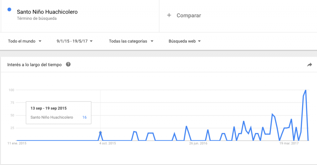 Google Trends del Santo Niño Huachicolero