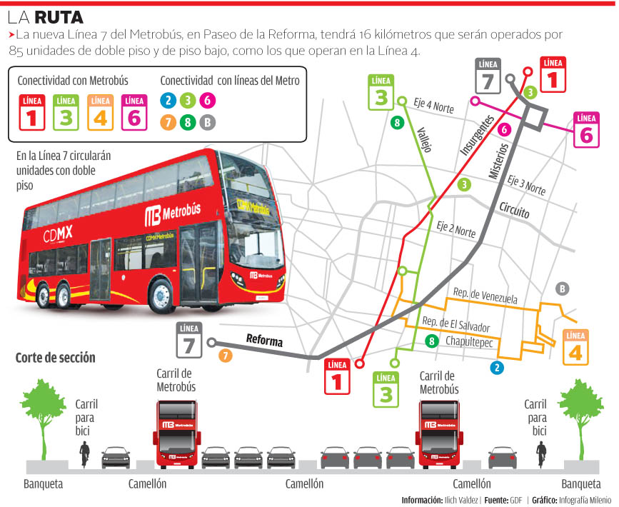 El primer accidente del metrobus de dos pisos