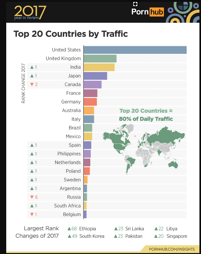 Así se masturban los mexicano