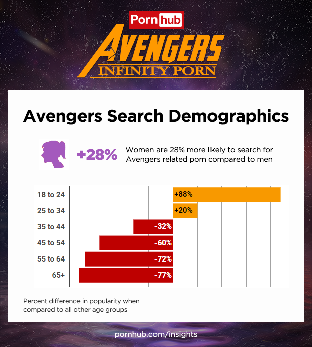 Avengers lo mas buscado en pornhub