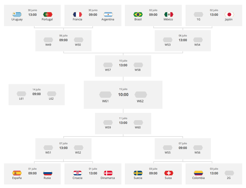 Avance a octavos de final fifa