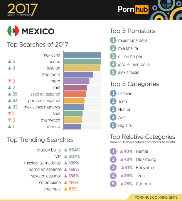 Pornhub quiere pagarle a los usuarios por ver porno gratis