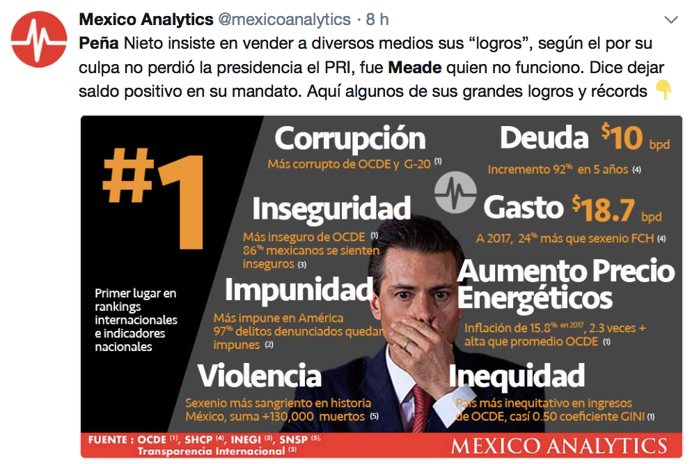 Peña Nieto: culpa de derrota del PRI a Meade, no a él