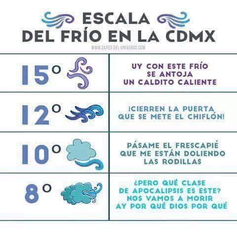 Memes del frio