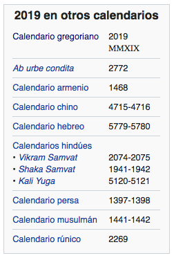 Gente cree que Tierra cumplió 2019