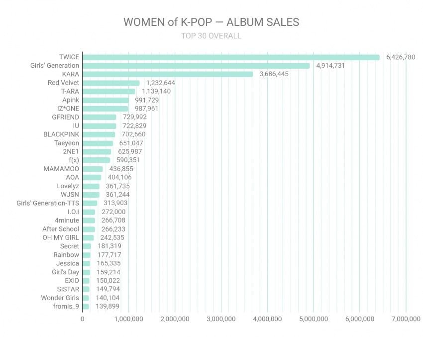 30 Girl Groups de Kpop más exitosos de la década 2010 2019