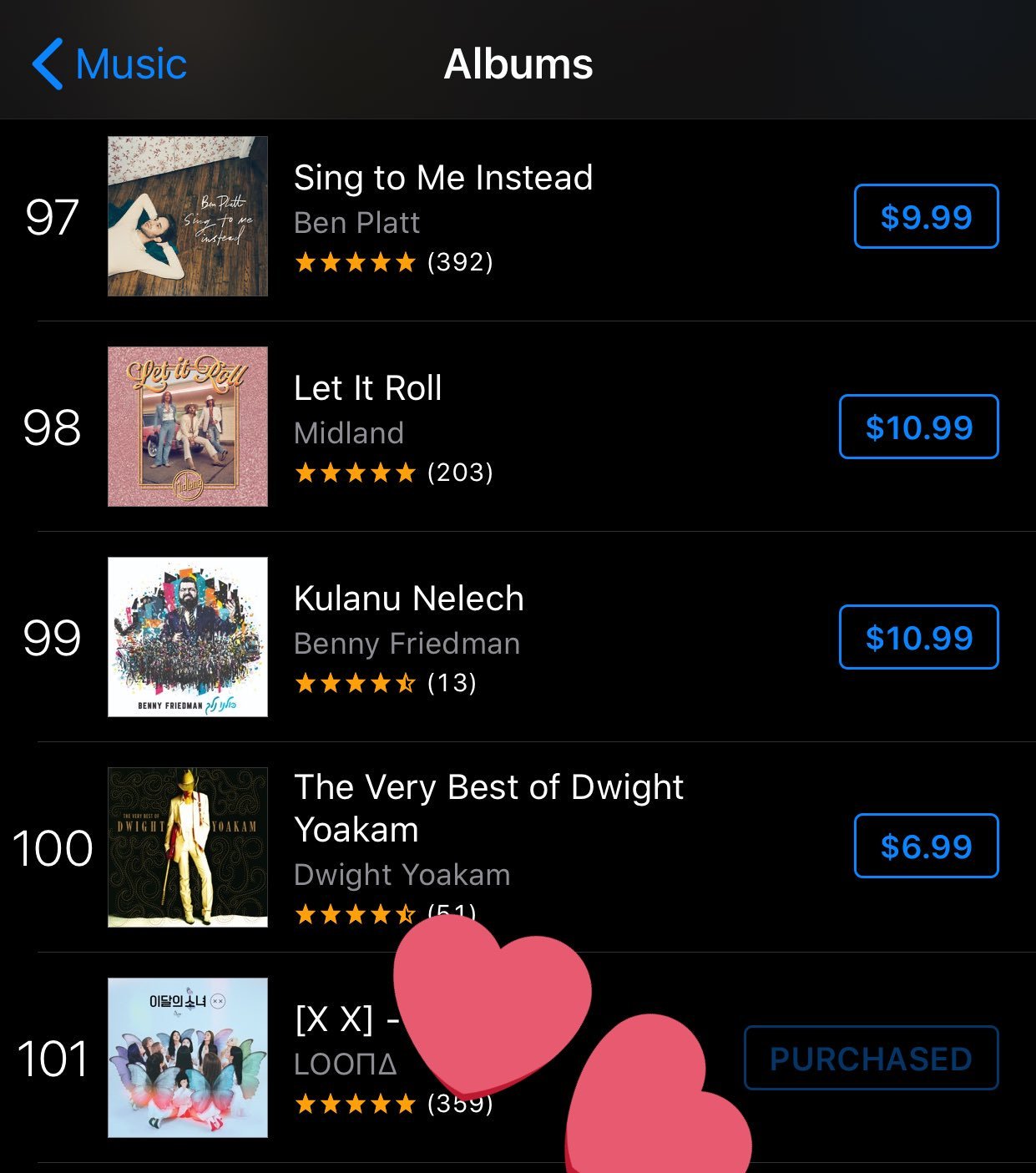 LOONA consigue #1 en iTunes después de demanda de DONUT