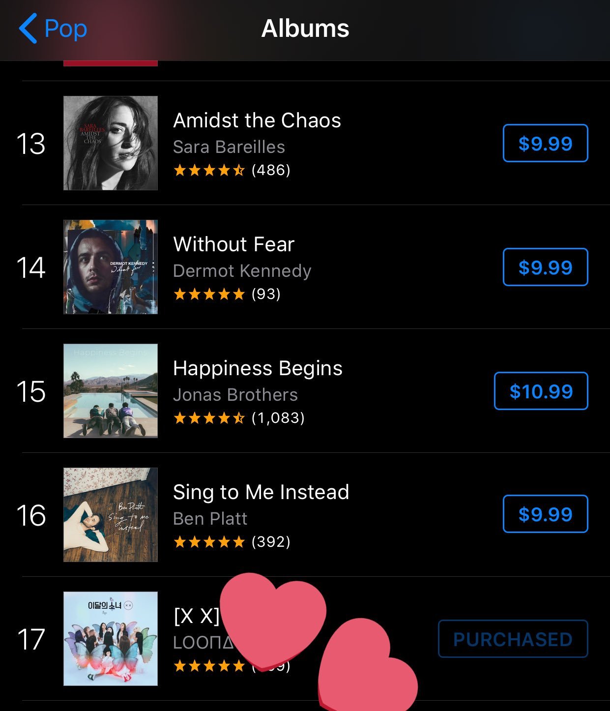 LOONA consigue #1 en iTunes después de demanda de DONUT