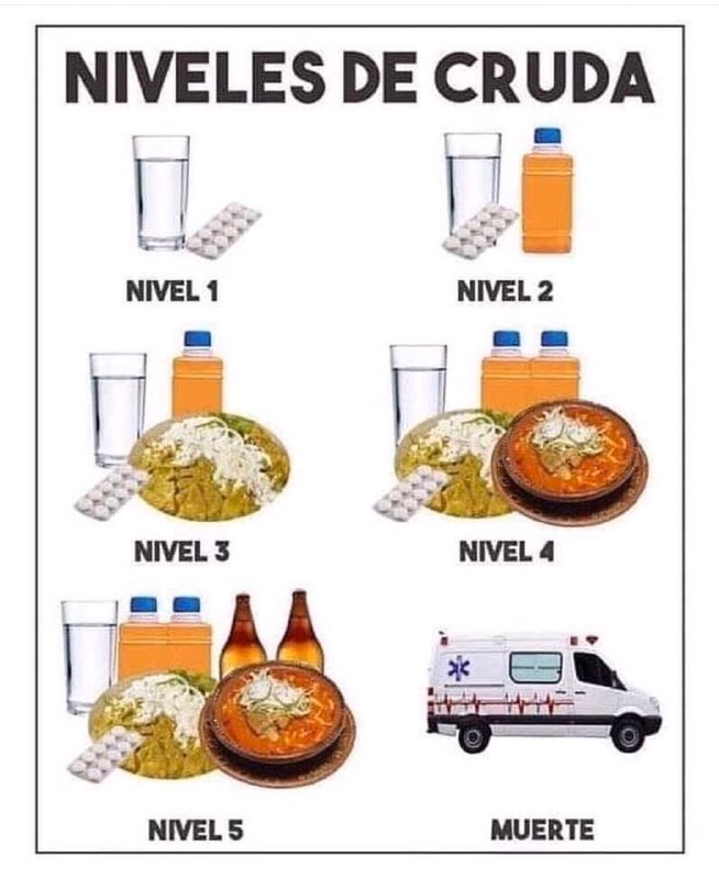 Memes del puente del 20 de noviembre