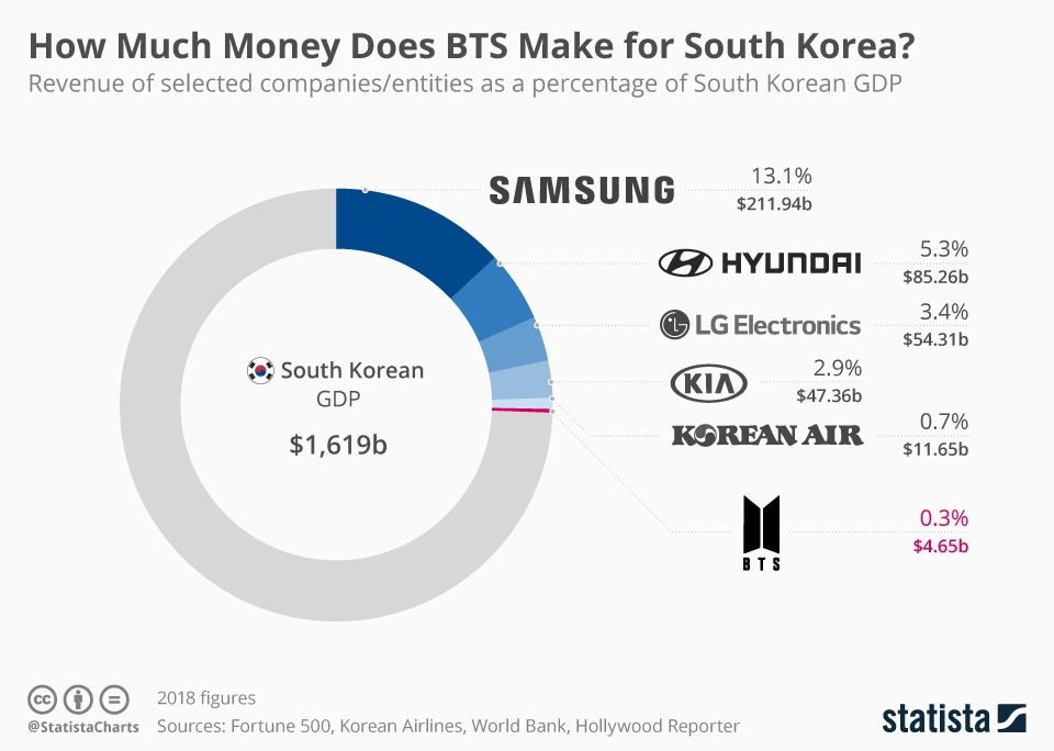 Por qué los idols de Kpop no pueden tener parejas