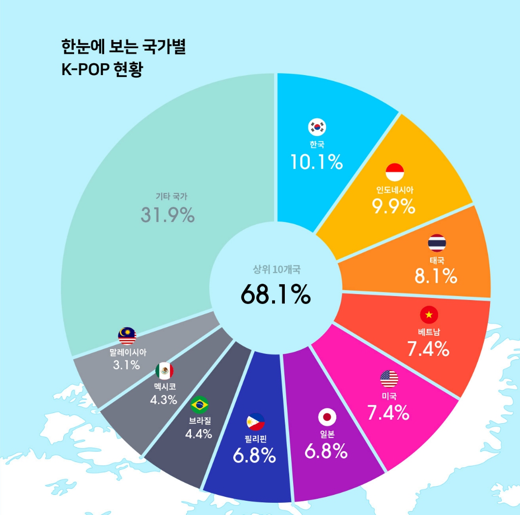 Distribución de fans de Kpop en el mundo
