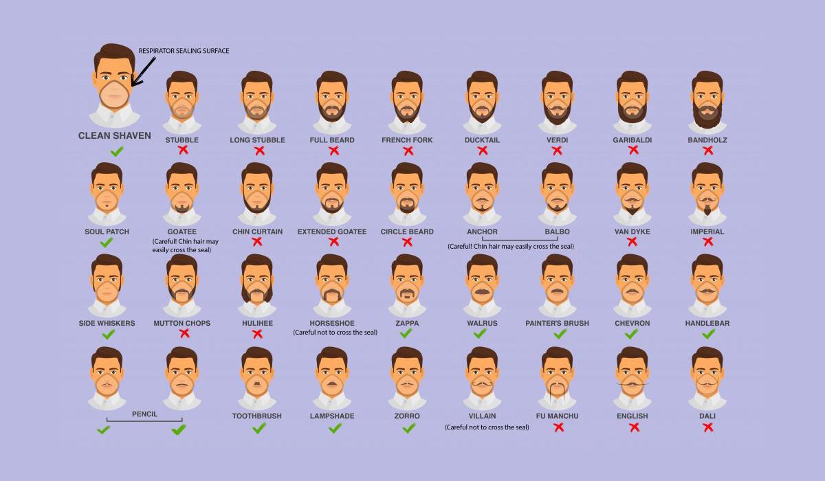 barba y bigote coronavirus