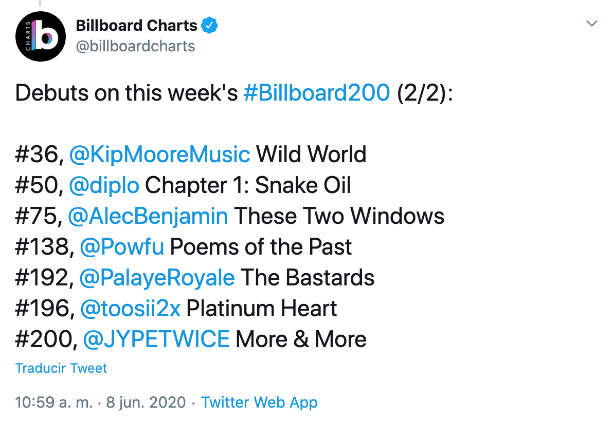 TWICE debuta en el BILLBOARD 200 con More & More