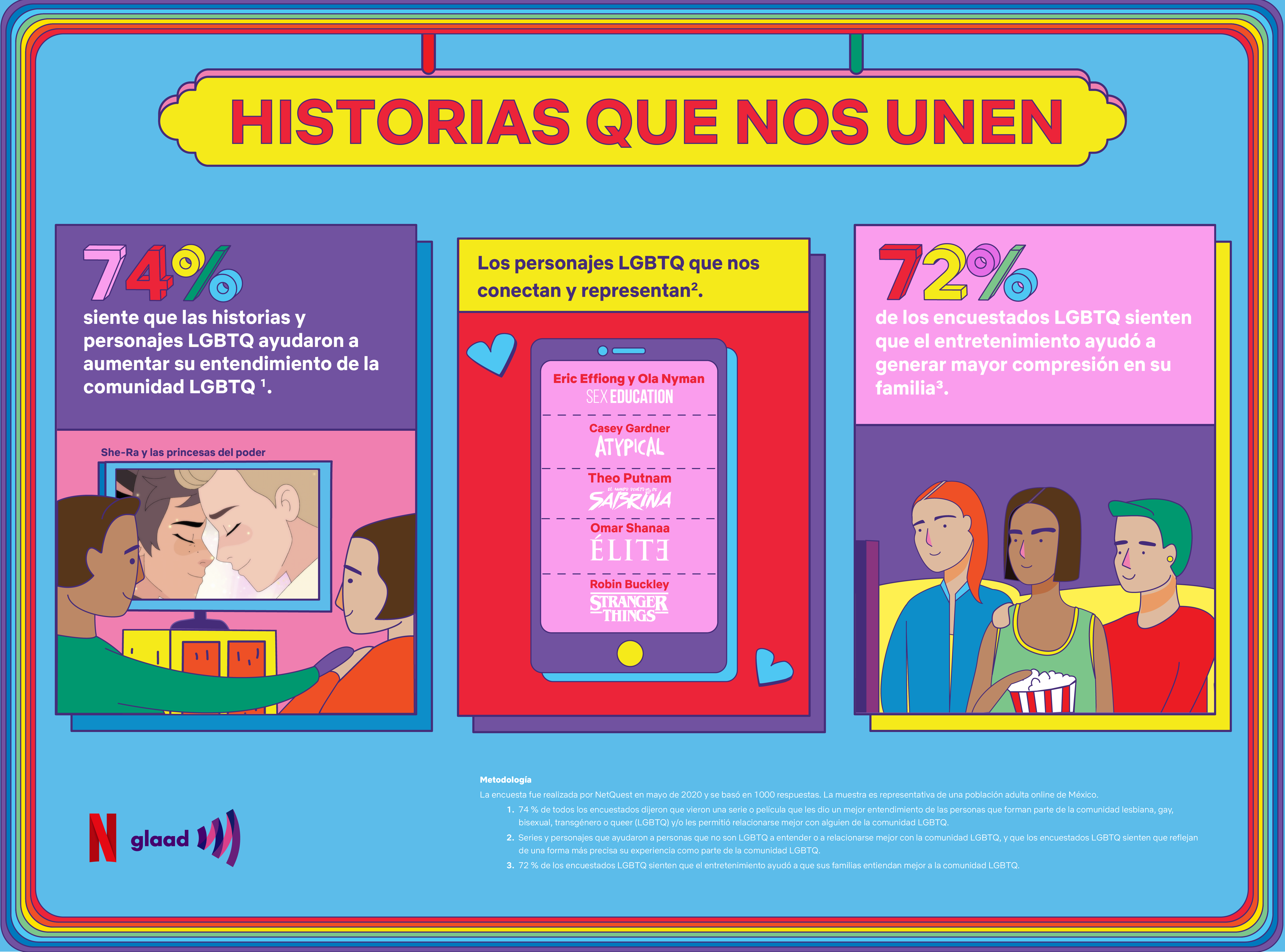 Las mejores series LGBT y lesbi en Netflix, HBO y online