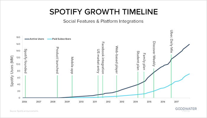 Hatsune Miku y Spotify: Musica de Inteligencia Artificial