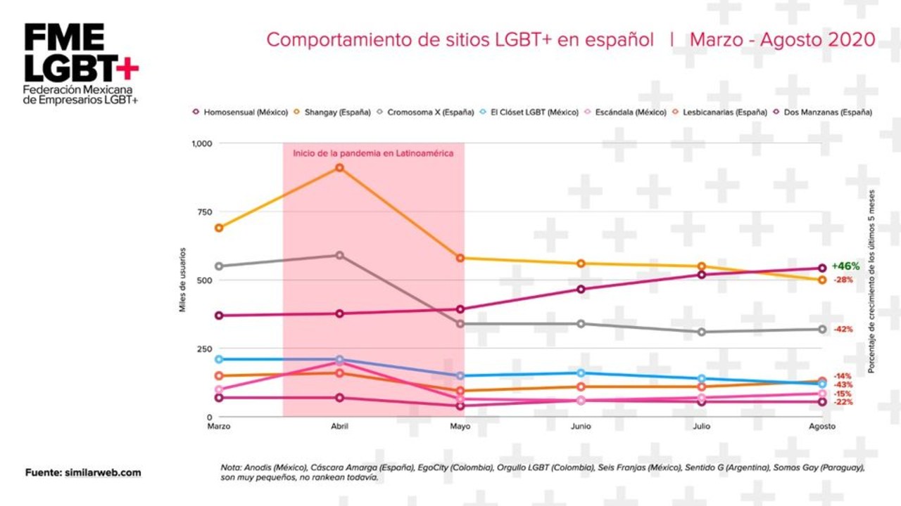 Homosensual sobrevive a la pandemia gracias a Prophet