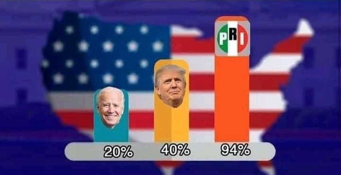 Meme del PRI en las elecciones de Estados Unidos