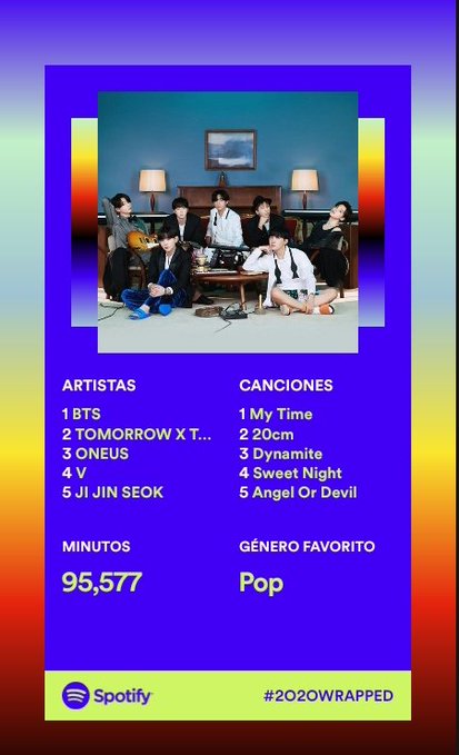 Así se ve el Spotify wrapped 2020