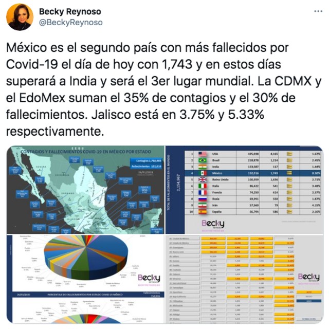 Coronavirus en México