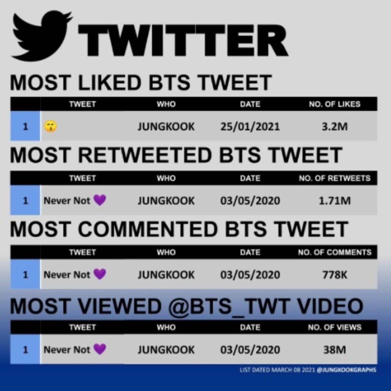 Información Twitter sobre Jungkook