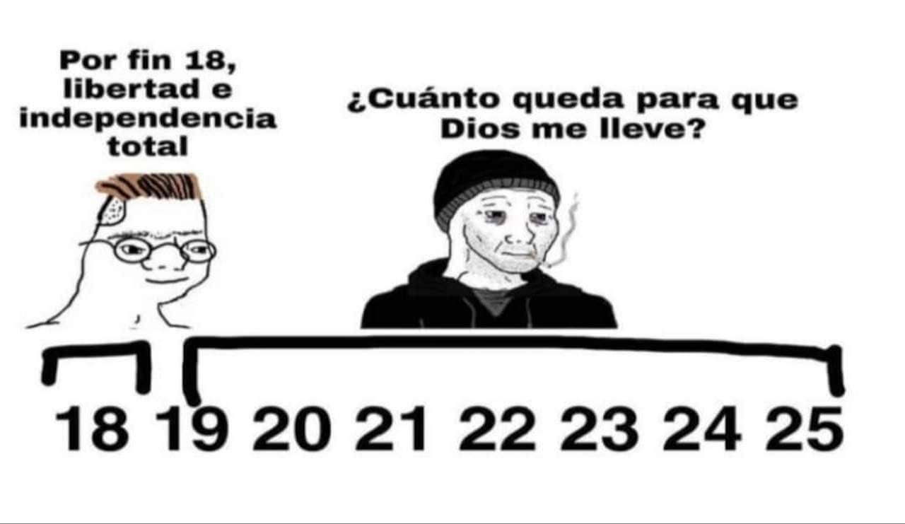 Meme de los corchetes con la edad