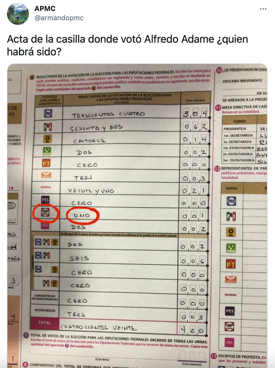 Alfredo Adame votando por él mismo