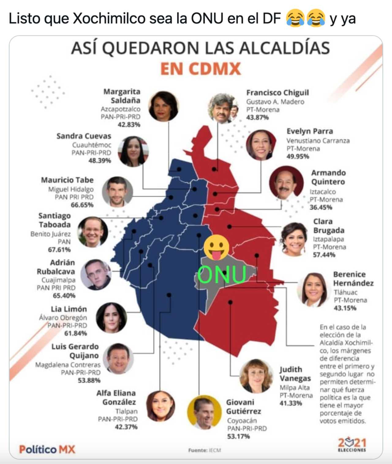 Memes CDMX dividida tras las elecciones