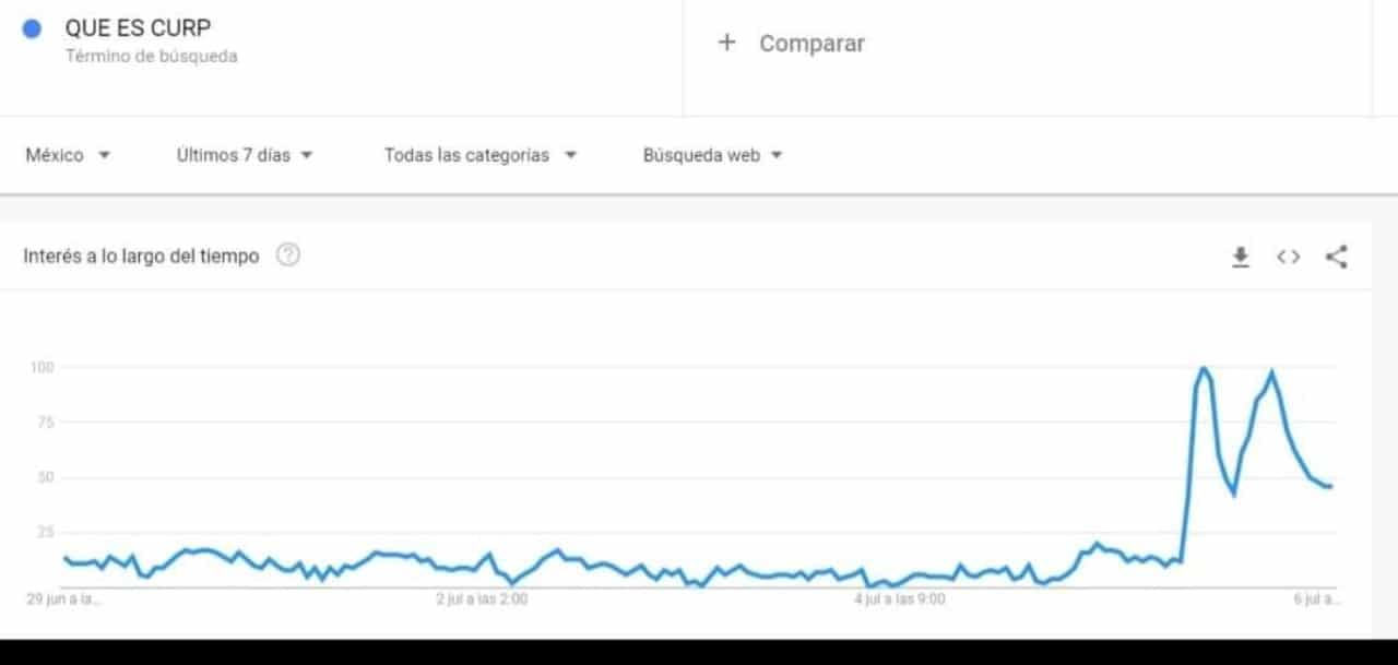 Meme no supieron que es curp