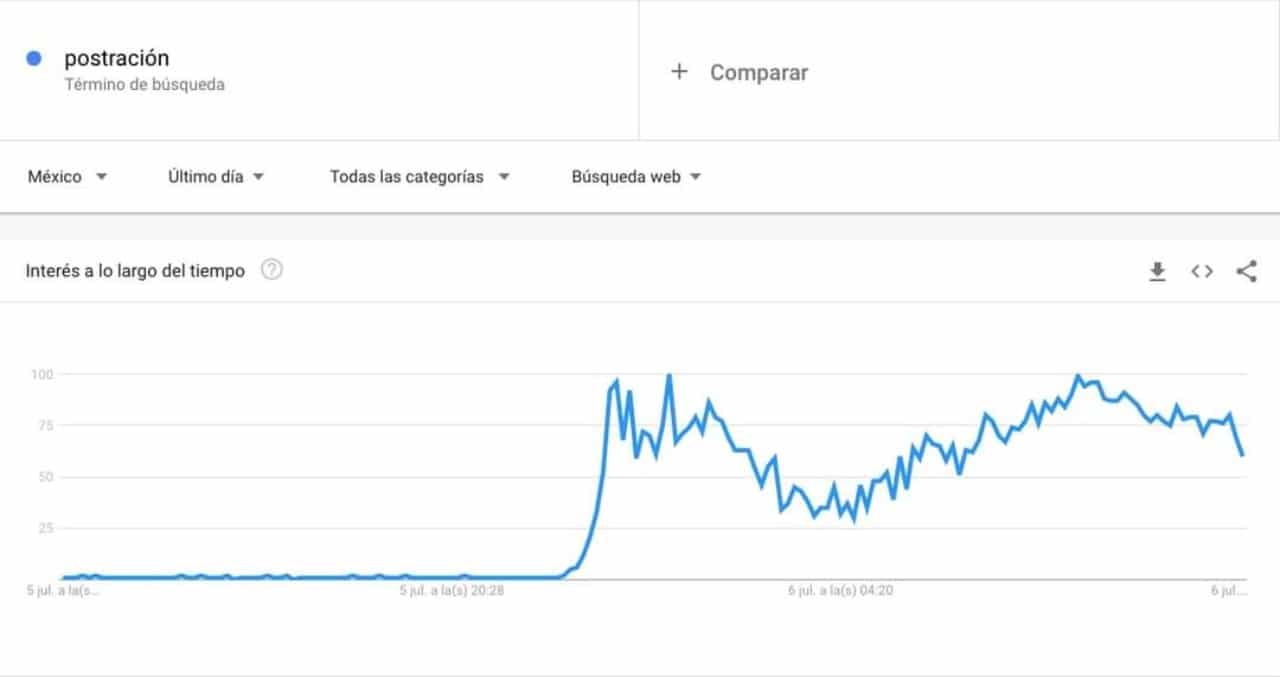 busqueda de palabra postracion en Google