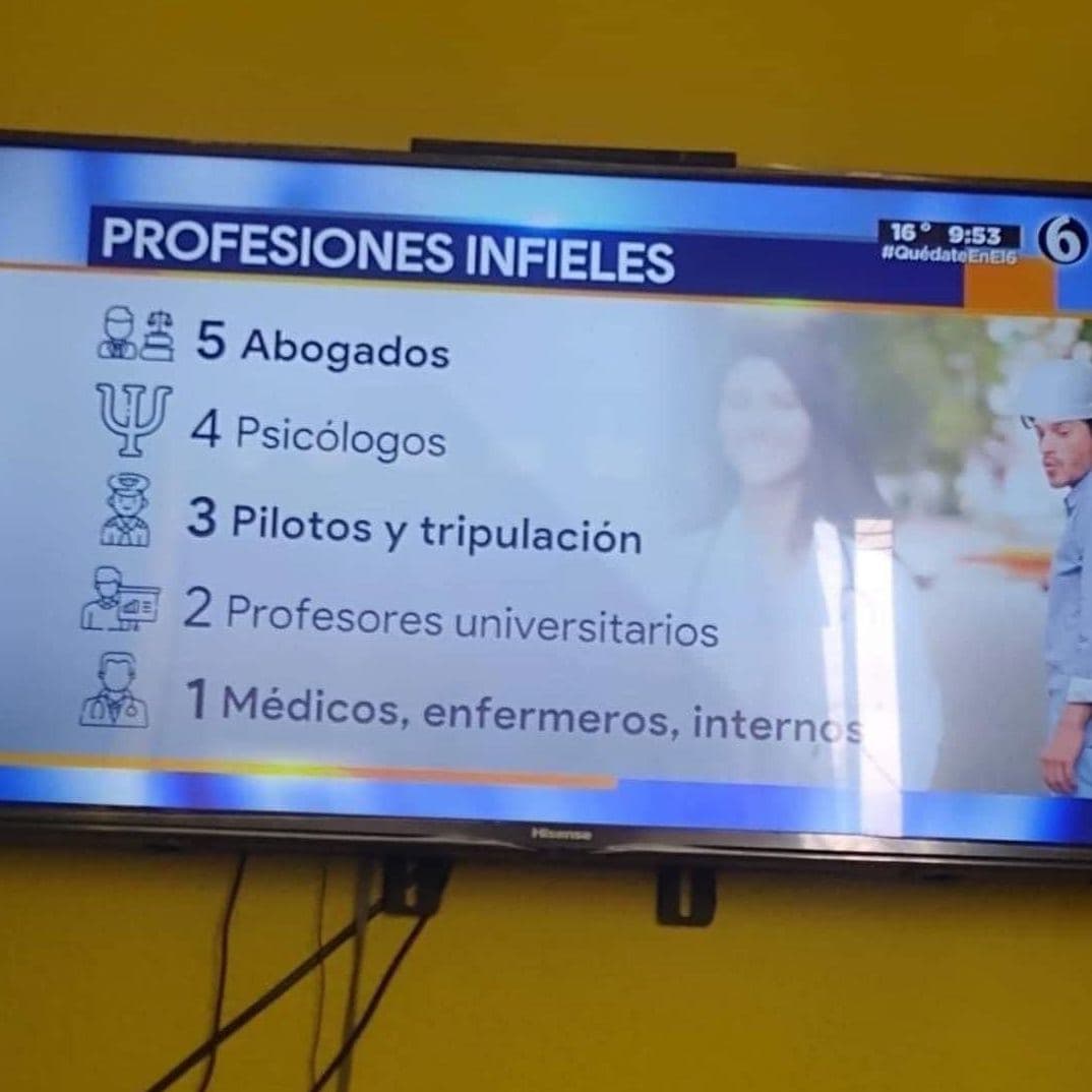 Profesiones infieles