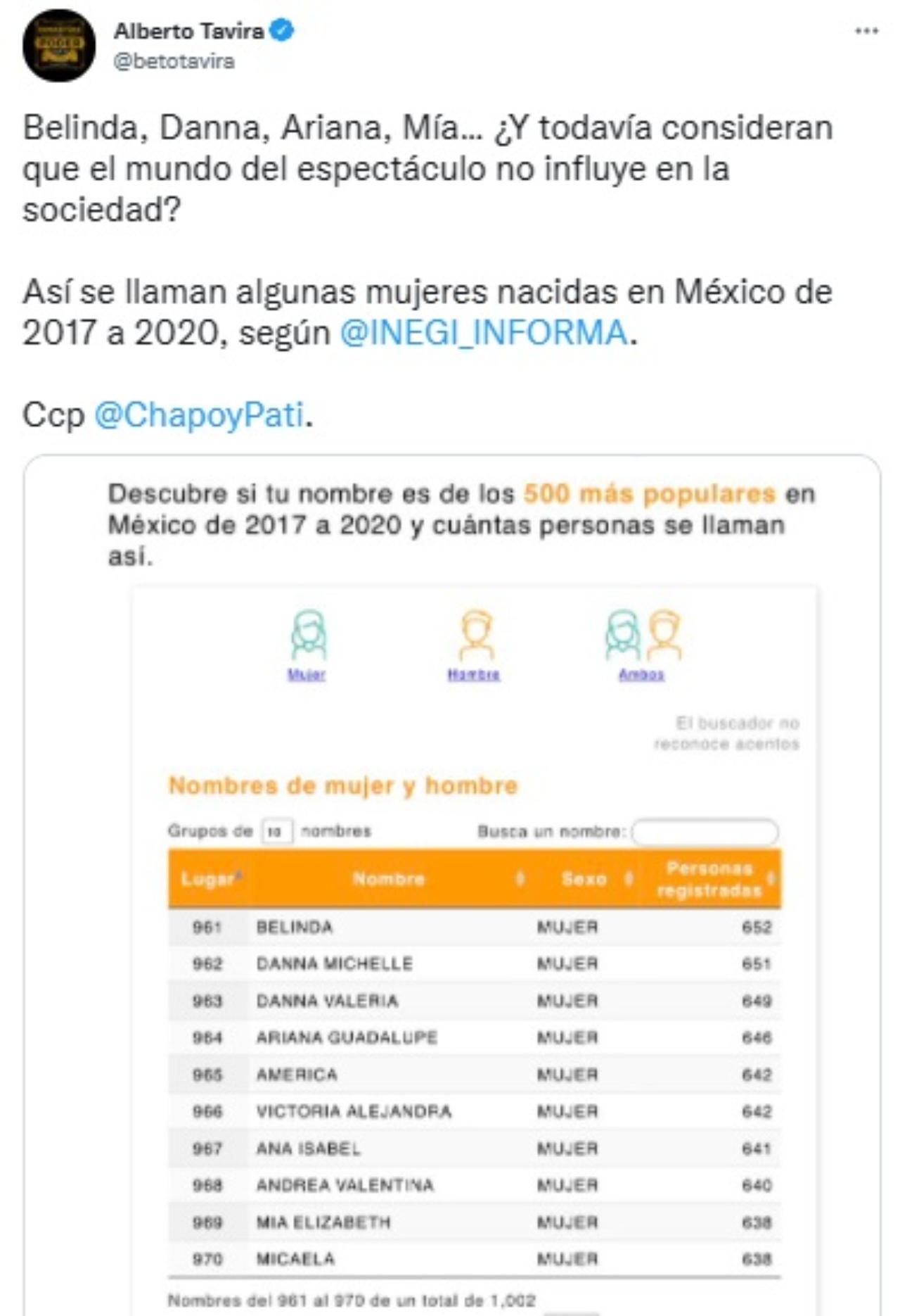Belinda Danna Ariana nombres mas populares